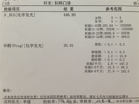 怀孕五周左右有什么症状吗