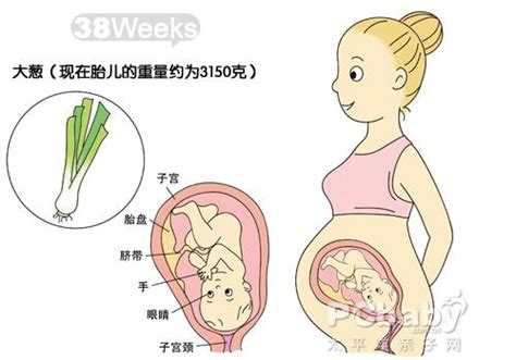 孕40周不发动可以剖腹产么