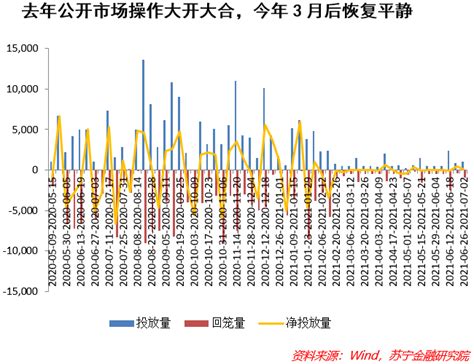 央行开展100亿元逆回购什么意思