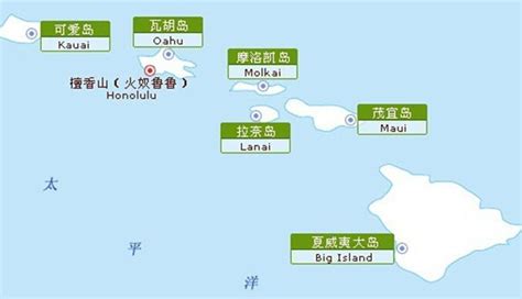 夏威夷在哪?