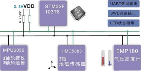 {sum((原始数据!$C$2:$C$31=$A2)*(原始数据!$K$2:$K$31=c$1)*(原始数据!$H$2:$H$31=$B2))}什么意思?