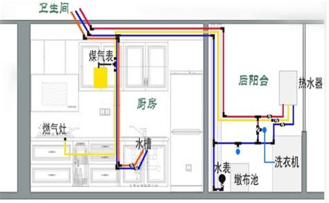 燃气热水器安装在哪里?