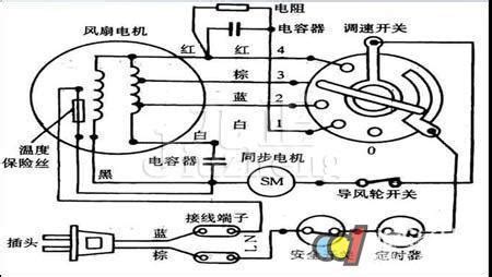 電風扇電機4線接擦頭2線接法