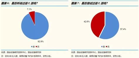 语C圈名是什么意思