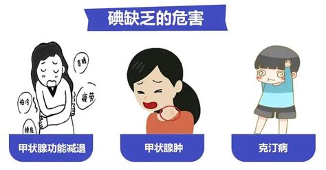 四种人不宜吃碘盐