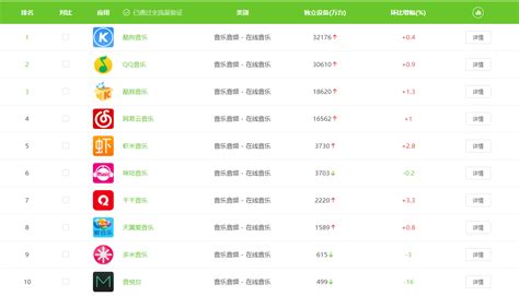 谁知道比较好的足彩预测软件,推荐一下,谢谢