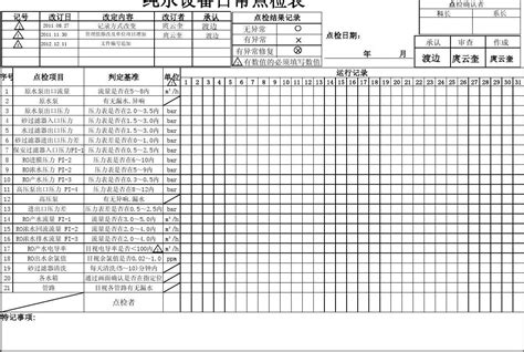 如何檢測自來水漏水，自來水漏水檢測費用是多少？
