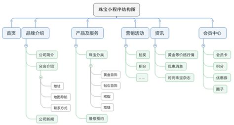 软件开发制作流程是怎样的？