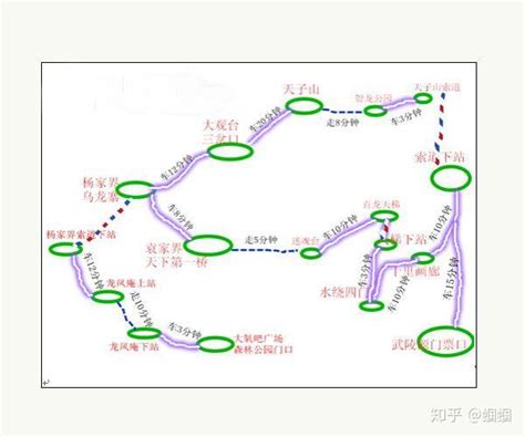 张家界森林公园攻略