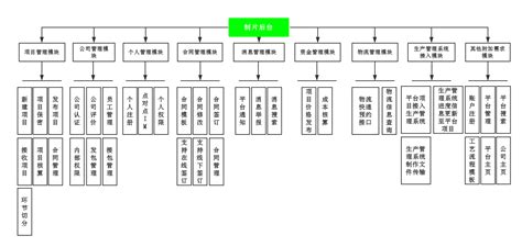 计算机硕士论文,写一个软件系统怎么写