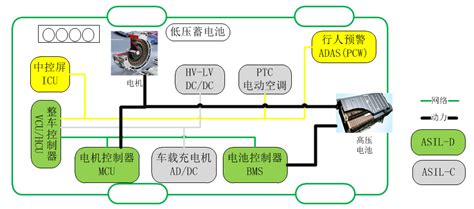 吉利智慧出行APP怎么与车辆连接