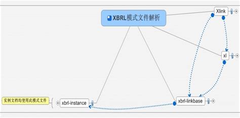 excel中xlsb和xlsx区别在哪?我知道xlsb压缩能力强,有什么功能是二进制相对普通格式,