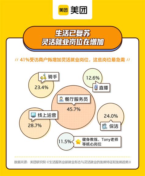 女性灵活就业转为职工