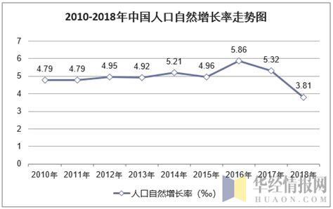 2022年出生人口最新数据