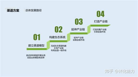 APP市场推广营销方案怎么做