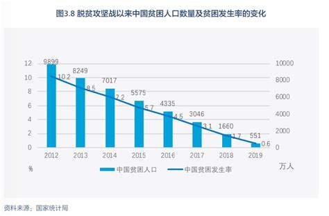 hcg下降到9.75