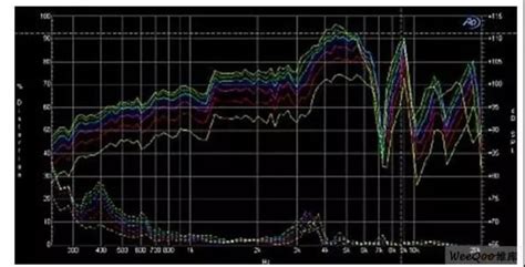 我的音箱标称最低频率40HZ 为什么测试时 10HZ 也能放出
