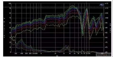 我的音箱标称最低频率40HZ 为什么测试时 10HZ 也能放出