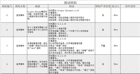 360提示的有些办公软件漏洞怎么修补不了?