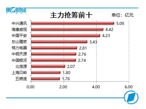 今日北向资金
