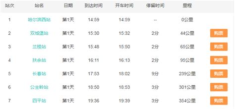 K529次列车到达终点恩施火车站的准确时间!