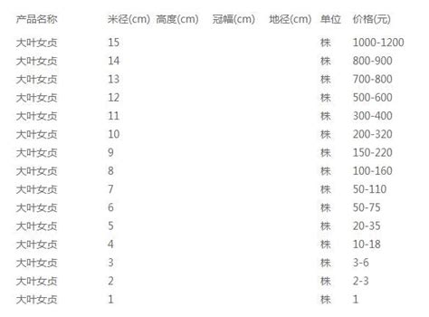 胸径15点的大叶女贞多少钱