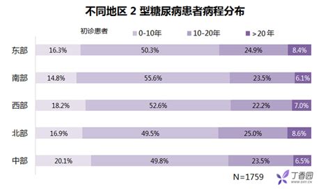 糖尿病吃着降糖药能要宝宝吗