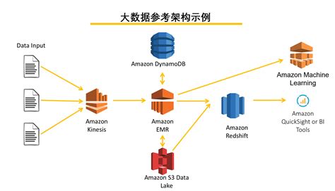 VBOX设备如何导出数据处理