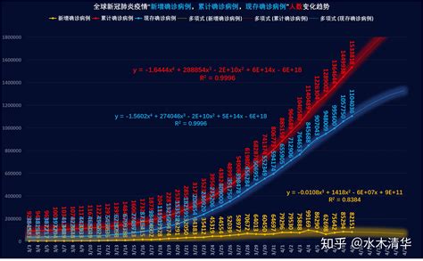 西安最新确诊人数