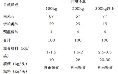 牛饲料的配制方法