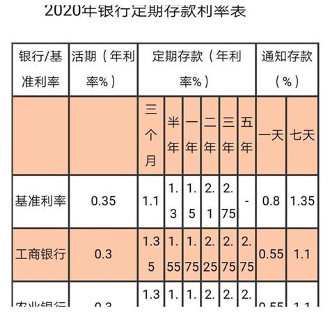 定期存款利率计算器