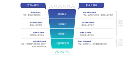 市场上比较好的人才测评工具有哪些？