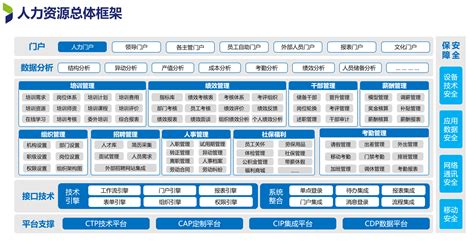 人事管理软件哪个好用?