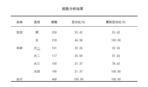 为什么DCI0，DCI1A负载大小一样