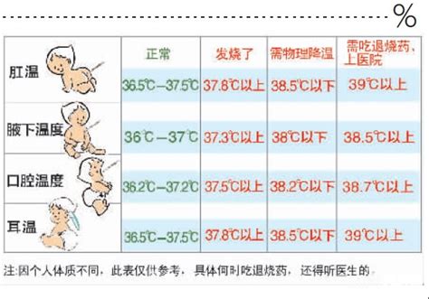 小孩发烧39度最有效退烧方法