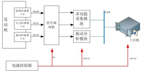 手動和電動座椅萬能壽命測試儀的工作原理是什么?