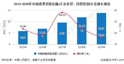 中银消费靠谱吗?