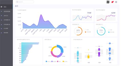 做图表用哪种软件最好呢,比如说EXCEL、PPT