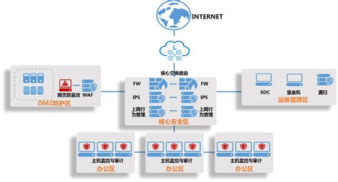 求一款外网远程屏幕监控软件