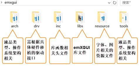 求教mk3D文件是什么