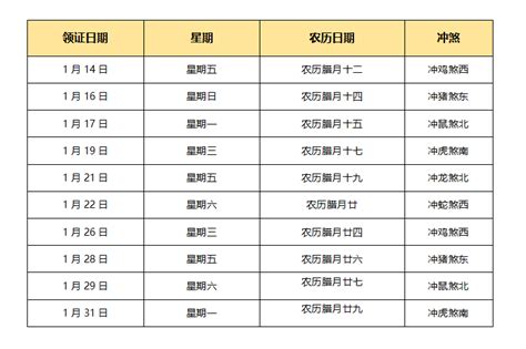 万年历2022年黄道吉日一览表