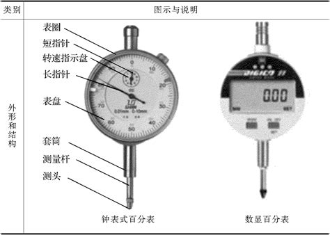 内径百分表的规格