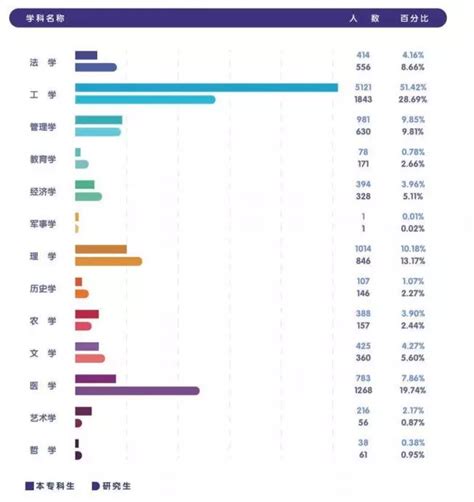 考大学的二十条路径