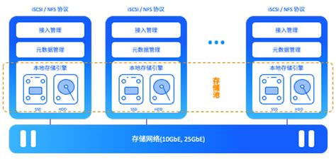 ZBS文件怎么打开?