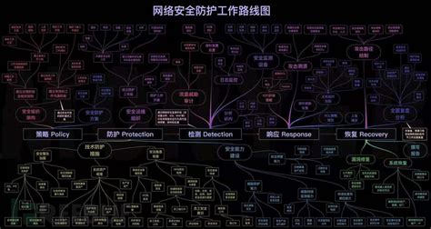 sdl是什么是什么