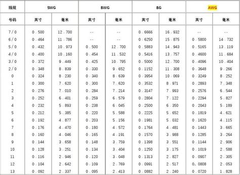 怎么計算電線有多少個平方