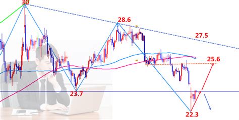 黄金行情走势分析最新操作