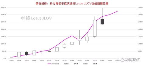 格力电器股票为什么暴跌