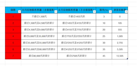 所得税计算公式视频