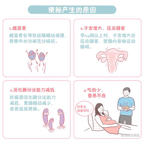 孕期卧床不利胎儿发育